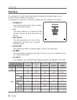 Preview for 20 page of Samsung SCC-C6455P User Manual