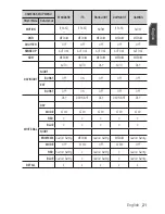 Preview for 21 page of Samsung SCC-C6455P User Manual