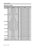 Preview for 46 page of Samsung SCC-C6455P User Manual