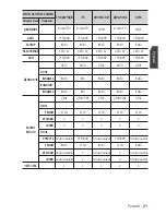 Preview for 71 page of Samsung SCC-C6455P User Manual