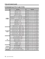 Preview for 96 page of Samsung SCC-C6455P User Manual