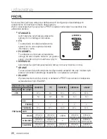 Preview for 120 page of Samsung SCC-C6455P User Manual