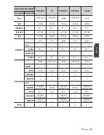 Preview for 121 page of Samsung SCC-C6455P User Manual