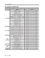 Preview for 146 page of Samsung SCC-C6455P User Manual