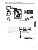 Preview for 165 page of Samsung SCC-C6455P User Manual