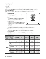 Preview for 170 page of Samsung SCC-C6455P User Manual