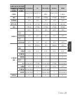 Preview for 171 page of Samsung SCC-C6455P User Manual