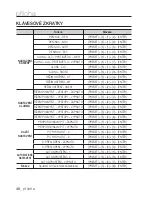 Preview for 196 page of Samsung SCC-C6455P User Manual