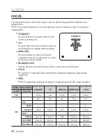 Preview for 220 page of Samsung SCC-C6455P User Manual