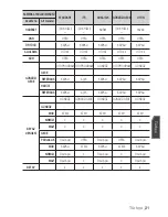 Preview for 221 page of Samsung SCC-C6455P User Manual