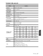 Preview for 247 page of Samsung SCC-C6455P User Manual