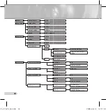 Предварительный просмотр 196 страницы Samsung SCC-C7433(P) User Manual