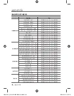 Preview for 48 page of Samsung SCC-C7439P User Manual