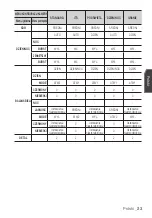 Preview for 127 page of Samsung SCC-C7453P User Manual