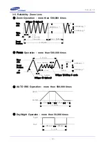 Предварительный просмотр 10 страницы Samsung SCC-ZM395 Specifications