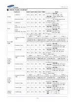 Предварительный просмотр 33 страницы Samsung SCC-ZM395 Specifications