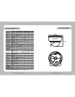 Предварительный просмотр 17 страницы Samsung SCD-2020 User Manual