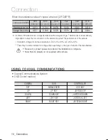 Preview for 16 page of Samsung SCD-2082 User Manual