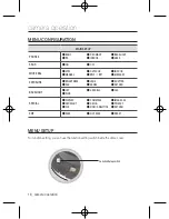 Preview for 18 page of Samsung SCD-5083R User Manual