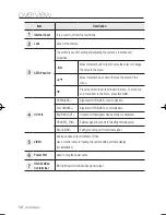 Preview for 12 page of Samsung SCD-6021 User Manual