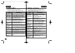 Preview for 76 page of Samsung SCD22 Owner'S Instruction Book