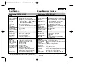 Preview for 77 page of Samsung SCD22 Owner'S Instruction Book