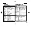 Preview for 101 page of Samsung SCD23 Owner'S Instruction Book