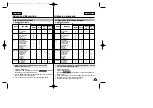 Preview for 35 page of Samsung SCD27/D29 Owner'S Instruction Manual