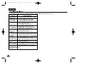 Предварительный просмотр 108 страницы Samsung SCD33, SCD34, SCD39 Owner'S Instruction Book