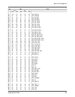 Preview for 27 page of Samsung SCD55 Service Manual