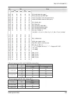 Preview for 35 page of Samsung SCD55 Service Manual