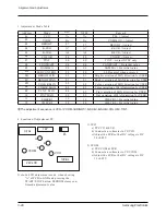 Preview for 42 page of Samsung SCD55 Service Manual