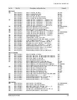 Preview for 53 page of Samsung SCD55 Service Manual