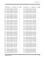 Preview for 71 page of Samsung SCD55 Service Manual