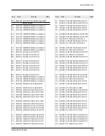 Preview for 73 page of Samsung SCD55 Service Manual