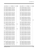 Preview for 83 page of Samsung SCD55 Service Manual