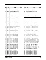 Preview for 85 page of Samsung SCD55 Service Manual