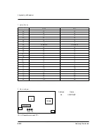 Предварительный просмотр 41 страницы Samsung SCD80 Service Manual