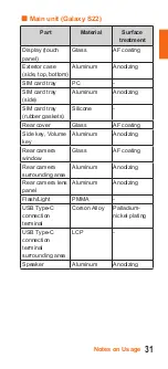 Preview for 33 page of Samsung SCG14 Notes On Usage