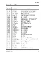 Preview for 29 page of Samsung SCH-1000 Service Manual