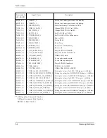 Preview for 30 page of Samsung SCH-1000 Service Manual