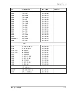 Preview for 89 page of Samsung SCH-1000 Service Manual