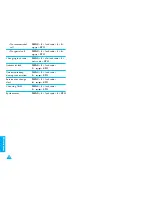 Предварительный просмотр 40 страницы Samsung SCH-100S Owner'S Manual