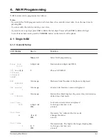 Preview for 15 page of Samsung SCH-1500 series Service Manual