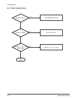 Preview for 62 page of Samsung SCH-1500 series Service Manual