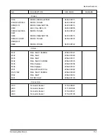 Preview for 95 page of Samsung SCH-1500 series Service Manual