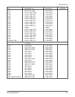 Preview for 97 page of Samsung SCH-1500 series Service Manual