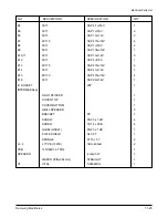 Preview for 113 page of Samsung SCH-1500 series Service Manual