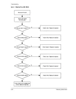 Предварительный просмотр 40 страницы Samsung SCH-1900 Service Manual