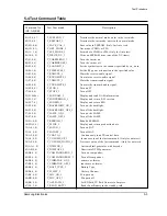 Preview for 25 page of Samsung SCH-2000 Service Manual